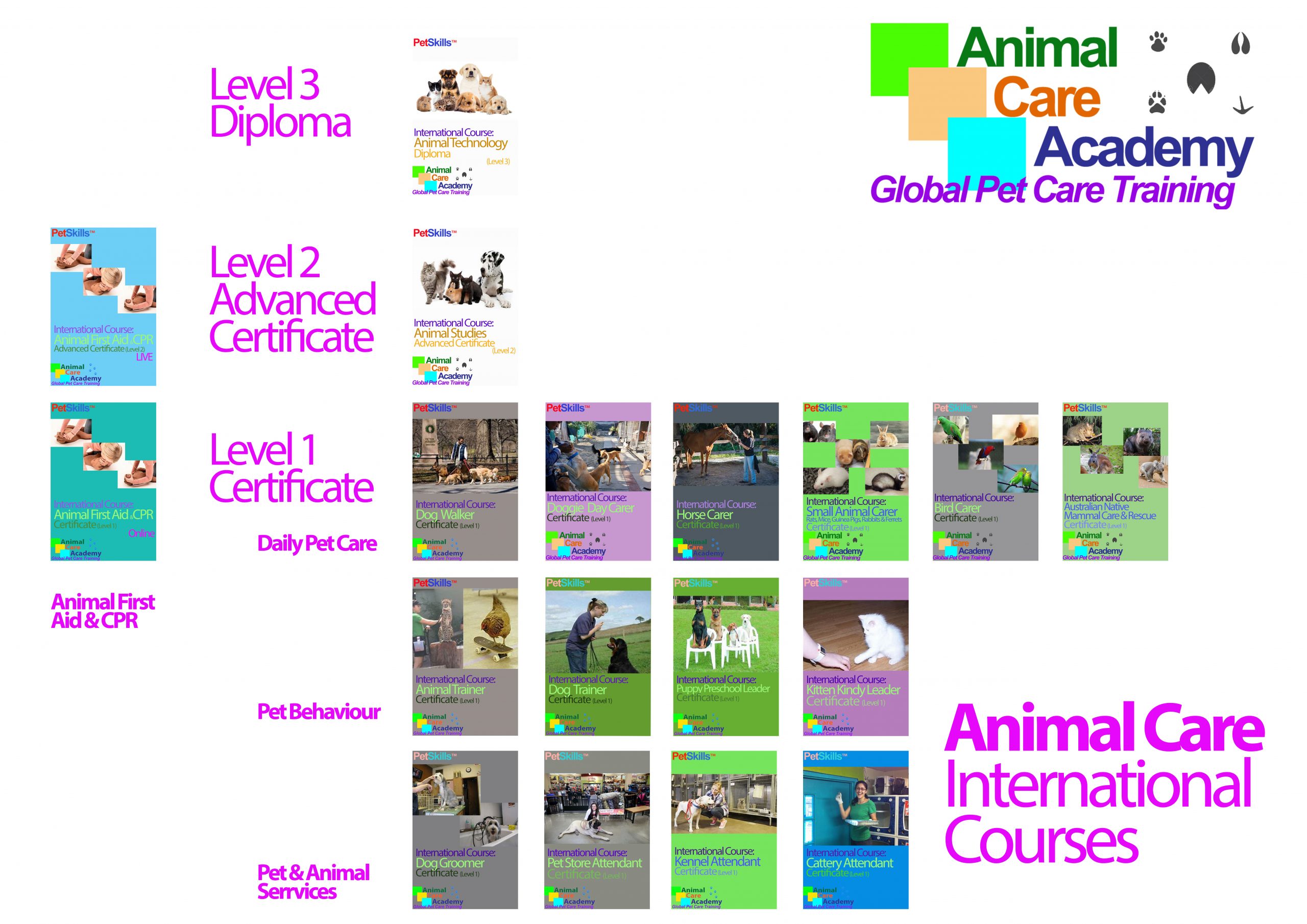 Animal Care Training Plan - Animal Care Academy